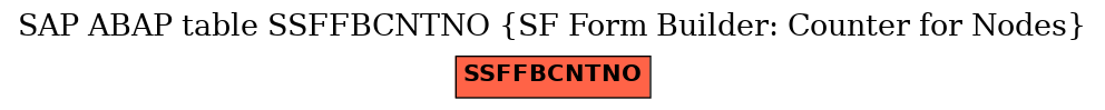 E-R Diagram for table SSFFBCNTNO (SF Form Builder: Counter for Nodes)