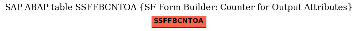 E-R Diagram for table SSFFBCNTOA (SF Form Builder: Counter for Output Attributes)