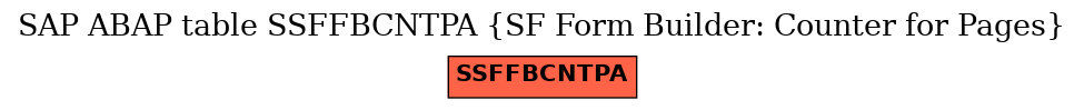 E-R Diagram for table SSFFBCNTPA (SF Form Builder: Counter for Pages)