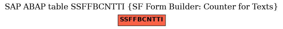 E-R Diagram for table SSFFBCNTTI (SF Form Builder: Counter for Texts)