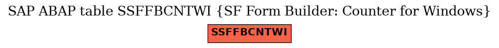 E-R Diagram for table SSFFBCNTWI (SF Form Builder: Counter for Windows)