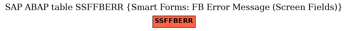 E-R Diagram for table SSFFBERR (Smart Forms: FB Error Message (Screen Fields))