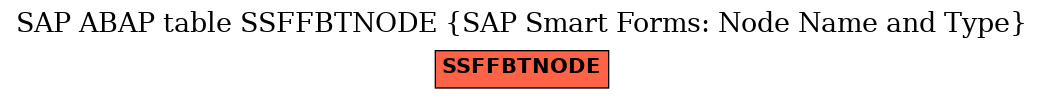 E-R Diagram for table SSFFBTNODE (SAP Smart Forms: Node Name and Type)