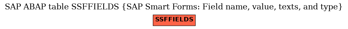 E-R Diagram for table SSFFIELDS (SAP Smart Forms: Field name, value, texts, and type)