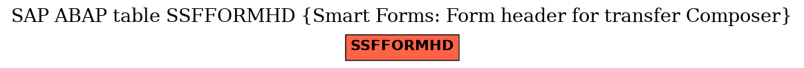 E-R Diagram for table SSFFORMHD (Smart Forms: Form header for transfer Composer)