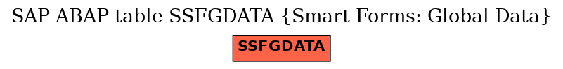 E-R Diagram for table SSFGDATA (Smart Forms: Global Data)