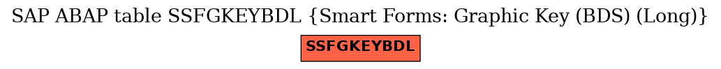 E-R Diagram for table SSFGKEYBDL (Smart Forms: Graphic Key (BDS) (Long))