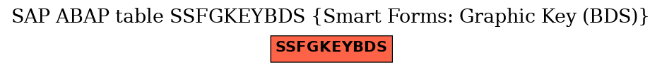 E-R Diagram for table SSFGKEYBDS (Smart Forms: Graphic Key (BDS))