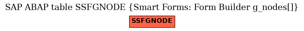 E-R Diagram for table SSFGNODE (Smart Forms: Form Builder g_nodes[])