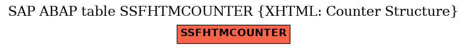 E-R Diagram for table SSFHTMCOUNTER (XHTML: Counter Structure)