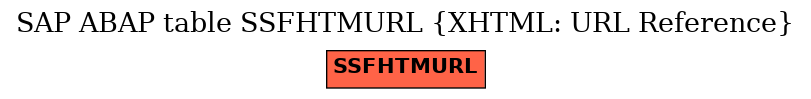 E-R Diagram for table SSFHTMURL (XHTML: URL Reference)
