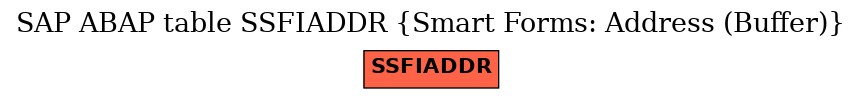 E-R Diagram for table SSFIADDR (Smart Forms: Address (Buffer))