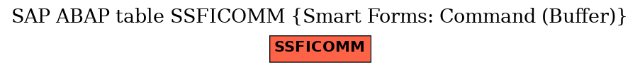 E-R Diagram for table SSFICOMM (Smart Forms: Command (Buffer))