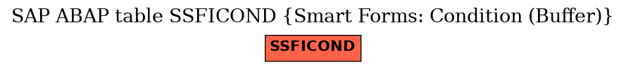 E-R Diagram for table SSFICOND (Smart Forms: Condition (Buffer))