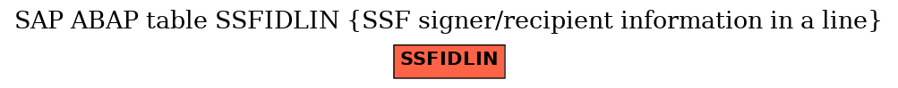 E-R Diagram for table SSFIDLIN (SSF signer/recipient information in a line)