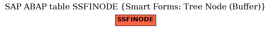 E-R Diagram for table SSFINODE (Smart Forms: Tree Node (Buffer))
