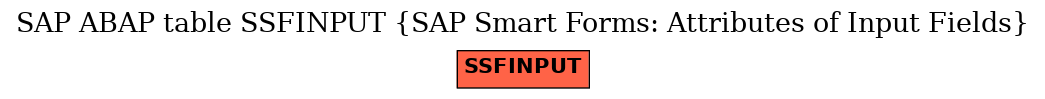 E-R Diagram for table SSFINPUT (SAP Smart Forms: Attributes of Input Fields)