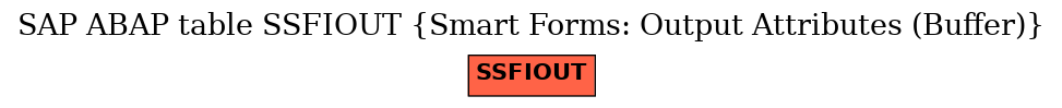 E-R Diagram for table SSFIOUT (Smart Forms: Output Attributes (Buffer))