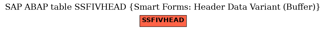 E-R Diagram for table SSFIVHEAD (Smart Forms: Header Data Variant (Buffer))