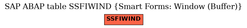 E-R Diagram for table SSFIWIND (Smart Forms: Window (Buffer))