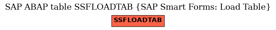 E-R Diagram for table SSFLOADTAB (SAP Smart Forms: Load Table)