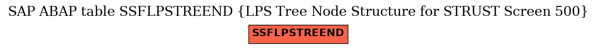 E-R Diagram for table SSFLPSTREEND (LPS Tree Node Structure for STRUST Screen 500)