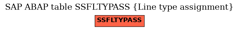 E-R Diagram for table SSFLTYPASS (Line type assignment)