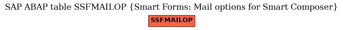 E-R Diagram for table SSFMAILOP (Smart Forms: Mail options for Smart Composer)