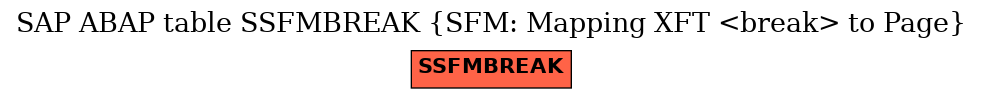 E-R Diagram for table SSFMBREAK (SFM: Mapping XFT <break> to Page)