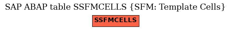 E-R Diagram for table SSFMCELLS (SFM: Template Cells)
