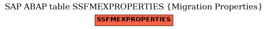 E-R Diagram for table SSFMEXPROPERTIES (Migration Properties)