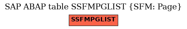 E-R Diagram for table SSFMPGLIST (SFM: Page)