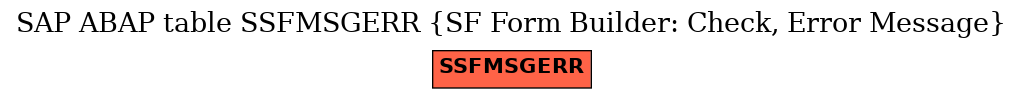 E-R Diagram for table SSFMSGERR (SF Form Builder: Check, Error Message)