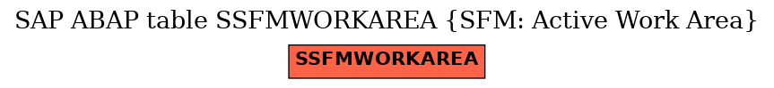 E-R Diagram for table SSFMWORKAREA (SFM: Active Work Area)