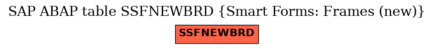 E-R Diagram for table SSFNEWBRD (Smart Forms: Frames (new))