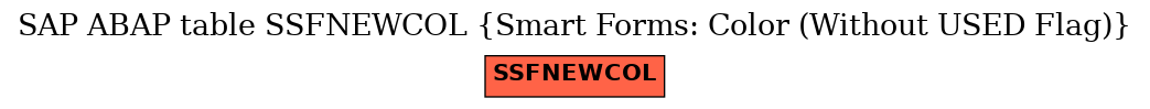 E-R Diagram for table SSFNEWCOL (Smart Forms: Color (Without USED Flag))