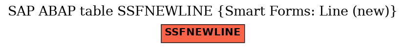 E-R Diagram for table SSFNEWLINE (Smart Forms: Line (new))