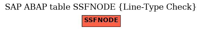 E-R Diagram for table SSFNODE (Line-Type Check)