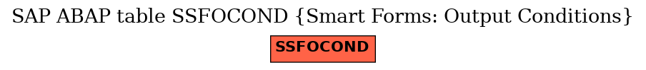 E-R Diagram for table SSFOCOND (Smart Forms: Output Conditions)