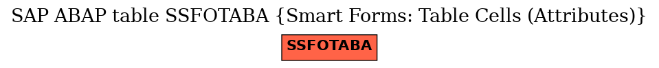 E-R Diagram for table SSFOTABA (Smart Forms: Table Cells (Attributes))