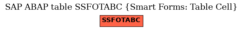 E-R Diagram for table SSFOTABC (Smart Forms: Table Cell)