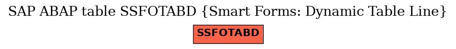 E-R Diagram for table SSFOTABD (Smart Forms: Dynamic Table Line)