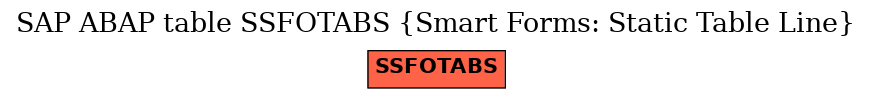 E-R Diagram for table SSFOTABS (Smart Forms: Static Table Line)