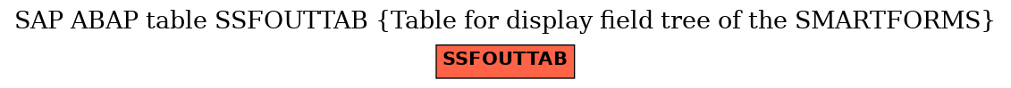 E-R Diagram for table SSFOUTTAB (Table for display field tree of the SMARTFORMS)