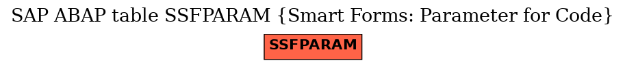 E-R Diagram for table SSFPARAM (Smart Forms: Parameter for Code)