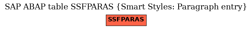 E-R Diagram for table SSFPARAS (Smart Styles: Paragraph entry)