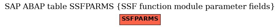 E-R Diagram for table SSFPARMS (SSF function module parameter fields)