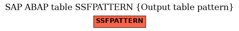 E-R Diagram for table SSFPATTERN (Output table pattern)