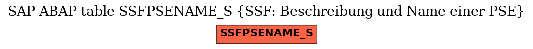 E-R Diagram for table SSFPSENAME_S (SSF: Beschreibung und Name einer PSE)