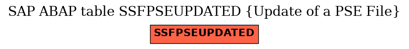 E-R Diagram for table SSFPSEUPDATED (Update of a PSE File)